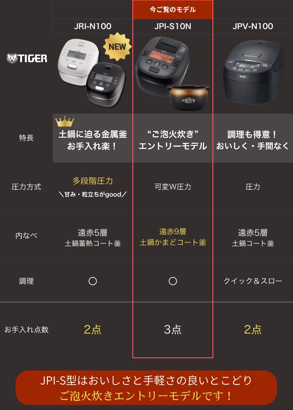 Amazon | 【WEB限定ご泡火炊き】タイガー魔法瓶 炊飯器 5合 圧力IH
