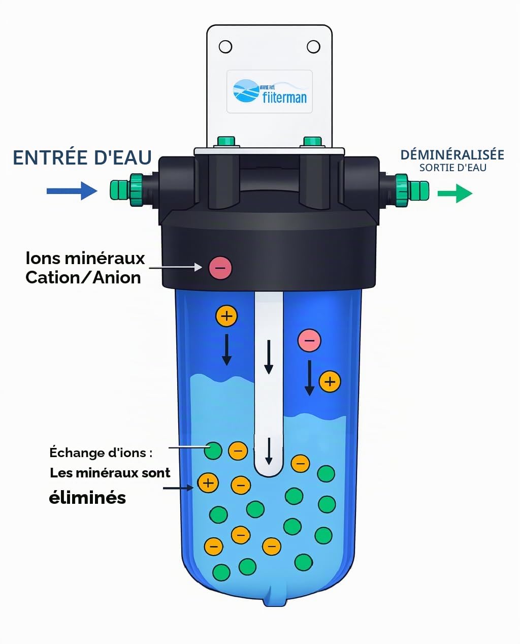 AquaHouse DI Filtre à eau pour lavage de voiture, eau pure pour rinçage sans taches, traitement de voiture et nettoyage de vitres