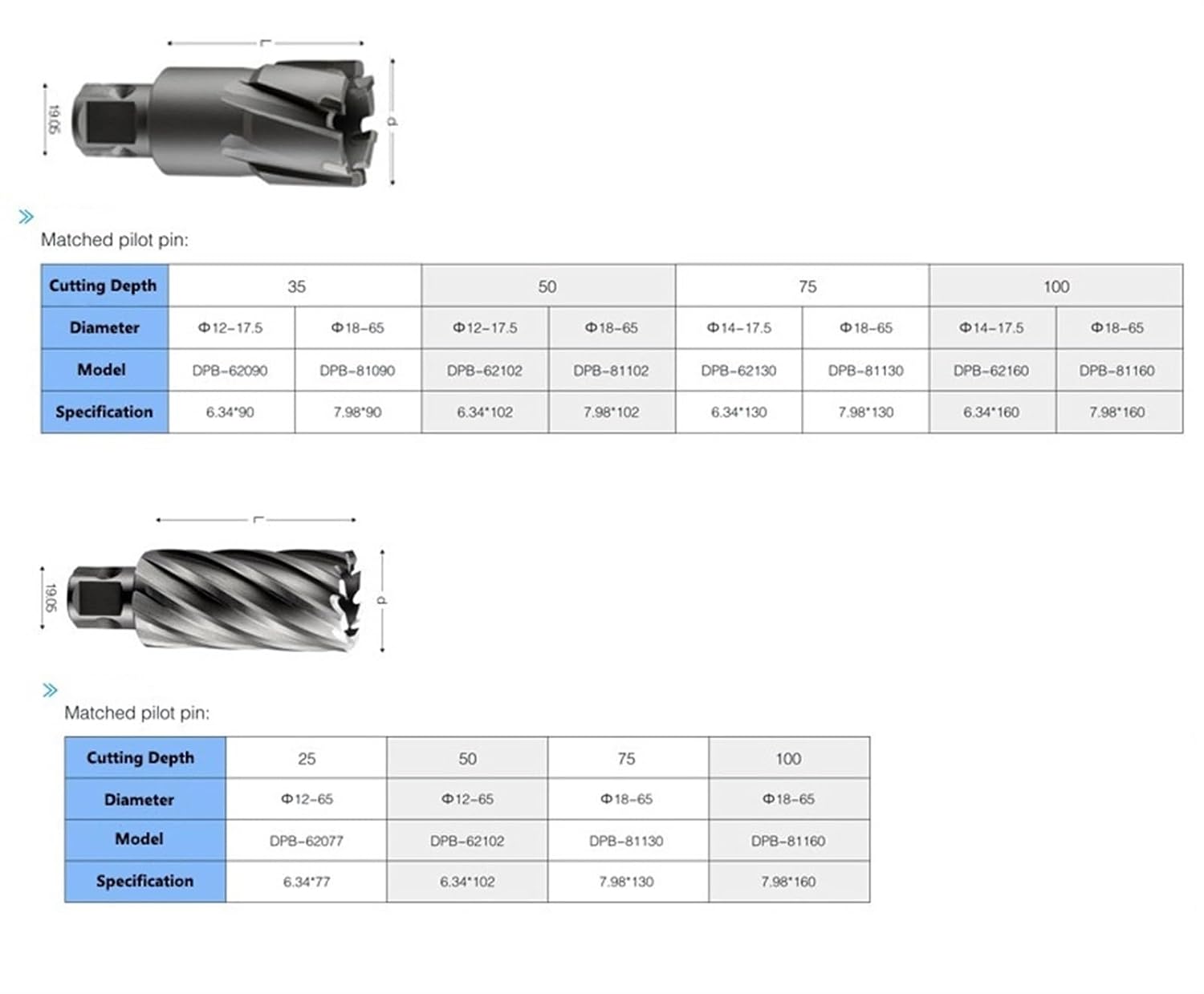Annular Cutter Pin Center Positioning Rod Ejector Pin Center Rod Hollow Drill Steel Plate Drill Bit 1Pcs (Size : 6.34x90mm)