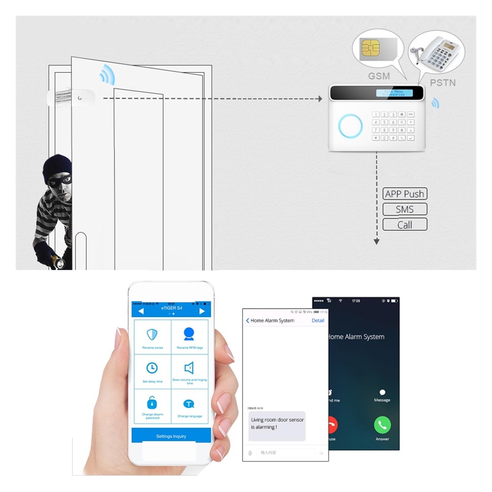 Alarme Intelligente Plus contrôle APP sans Fil sécurité à Domicile système d'alarme GSM télécommande Kit de capteur Intelligent Composition Automatique pour la Maison et Le Garage(Set B)