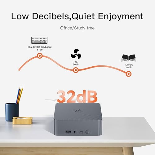 Vista 7 de Beelink Mini PC de escritorio EQR5 con AMD Ryzen 5 5500U 6C/12T, 16GB DDR4 500G NVMe M.2 SSD, salida de pantalla dual, fuente de alimentación