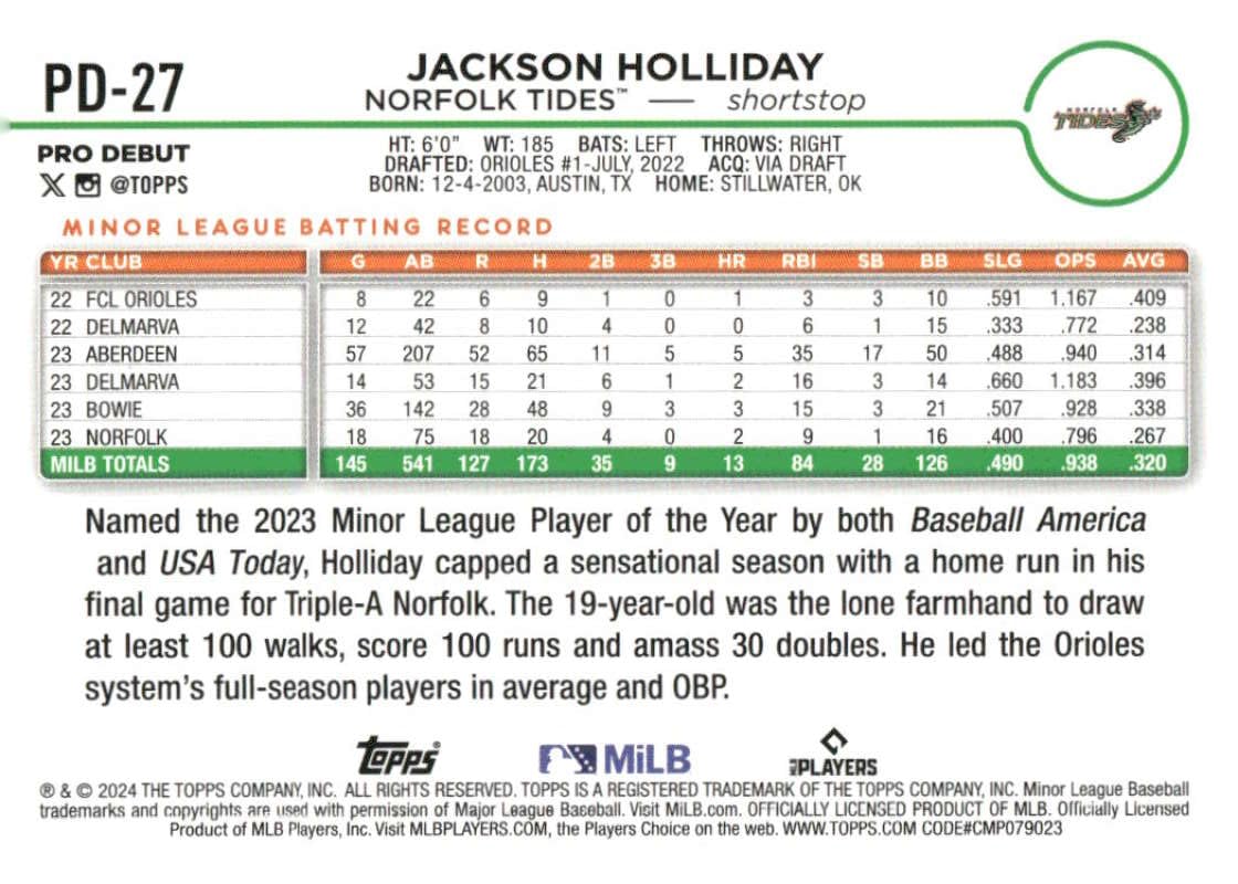 Amazon.com: 2024 Topps Pro Debut #PD-27 Jackson Holliday Norfolk