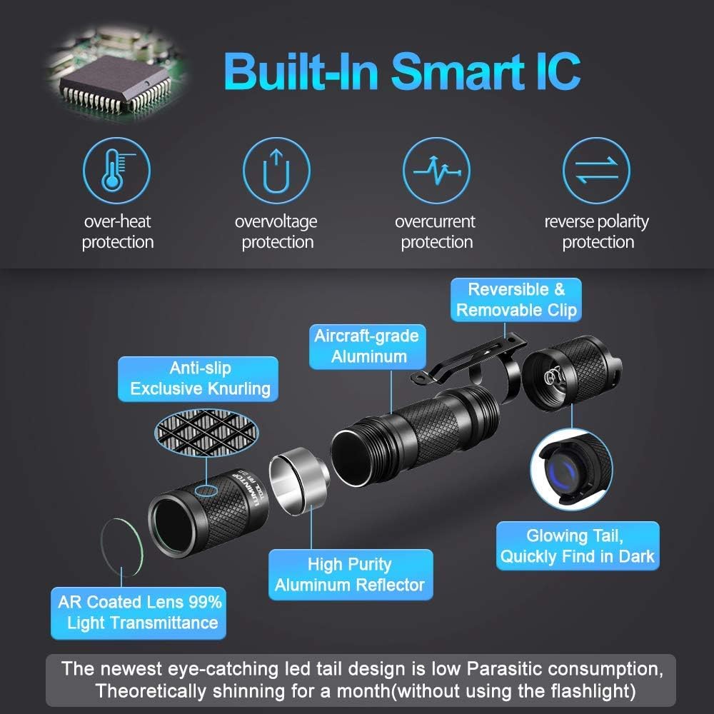 LUMINTOP Pocket-Sized Super Bright Flashlight Set Tool AA 2.0 EDC Flashlight with Magnetic Tail and 920mah Rechargeable Battery, 650 Lumens, 5 Modes with Mode Memory, Waterproof Torch for Camping - 