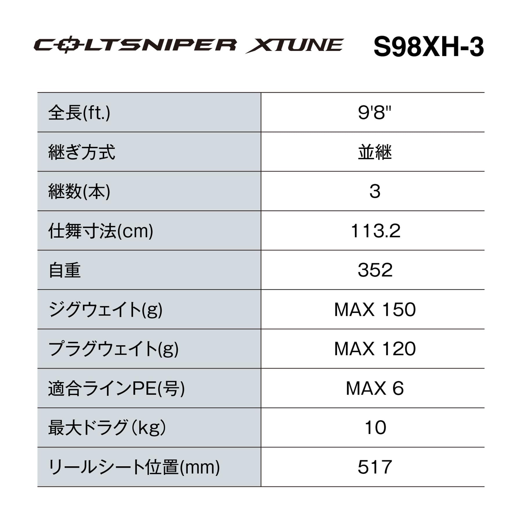 Amazon | シマノ(SHIMANO) ロックショアロッド 25コルトスナイパー