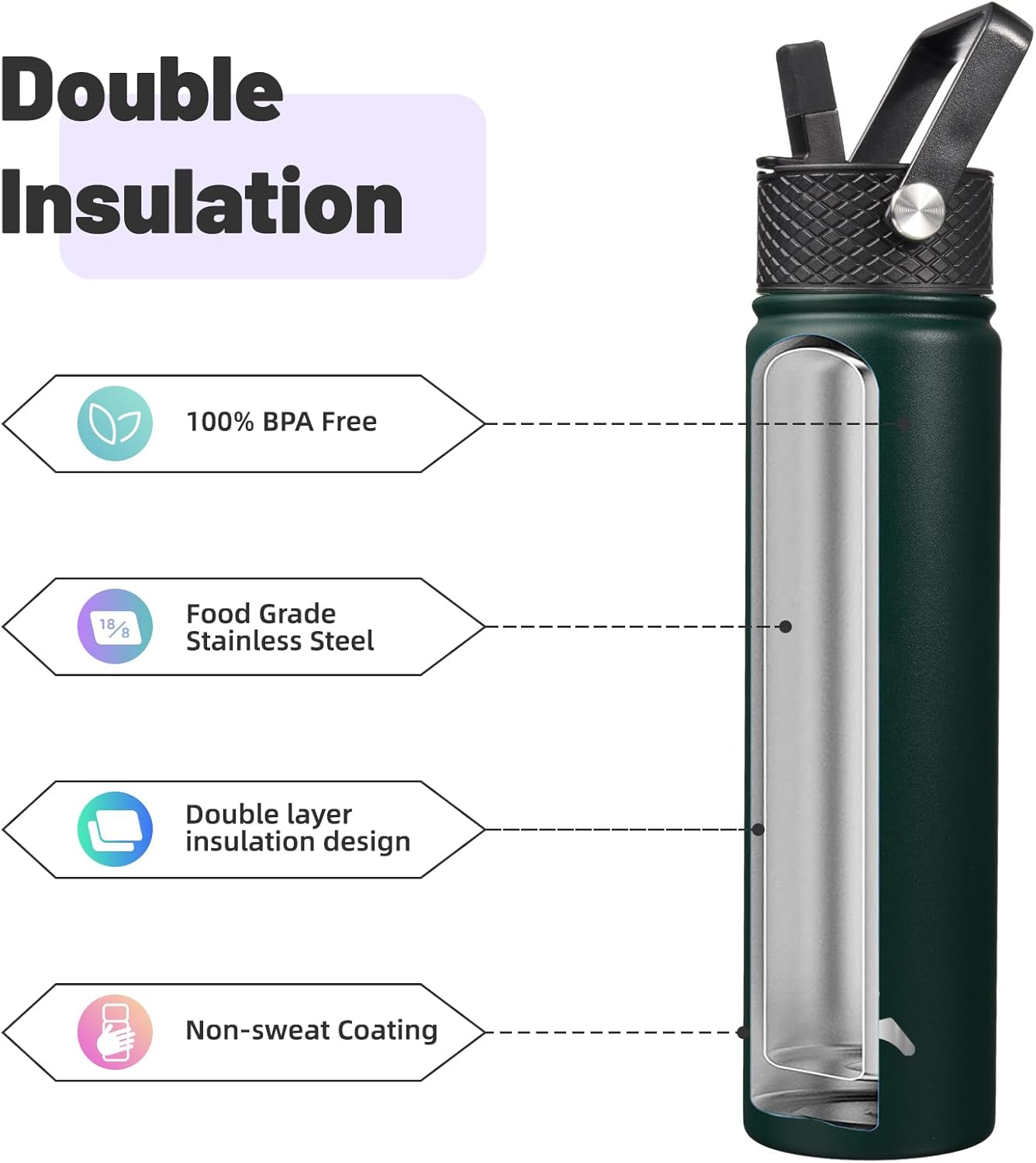 Insulated Water Bottle 24oz Stainless Steel Sport Bottles with 3 Lids,Army Green - Image 4