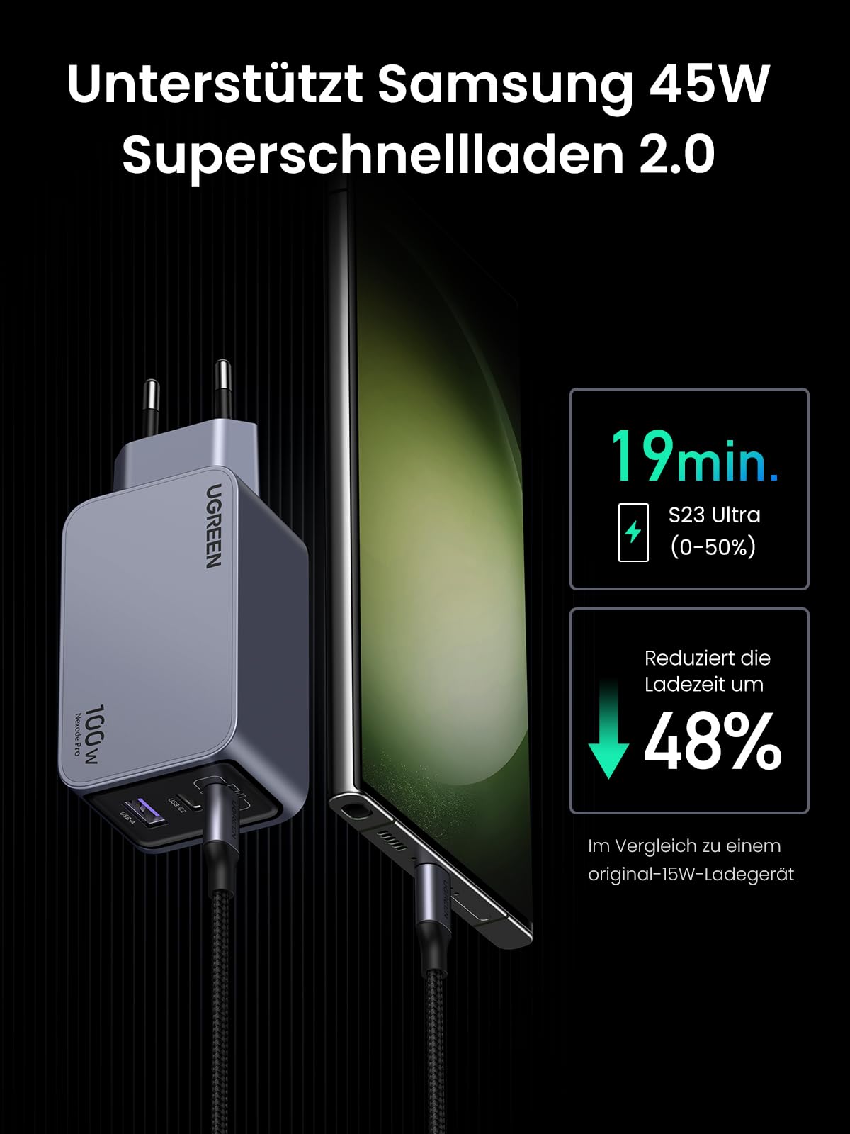 UGREEN Nexode Pro 100W GaN USB C Ladegerät, 3-Port Schnellladegerät PPS 45W für MacBook Pro/Air, iPad, iPhone 17, Galaxy S25 Ultra