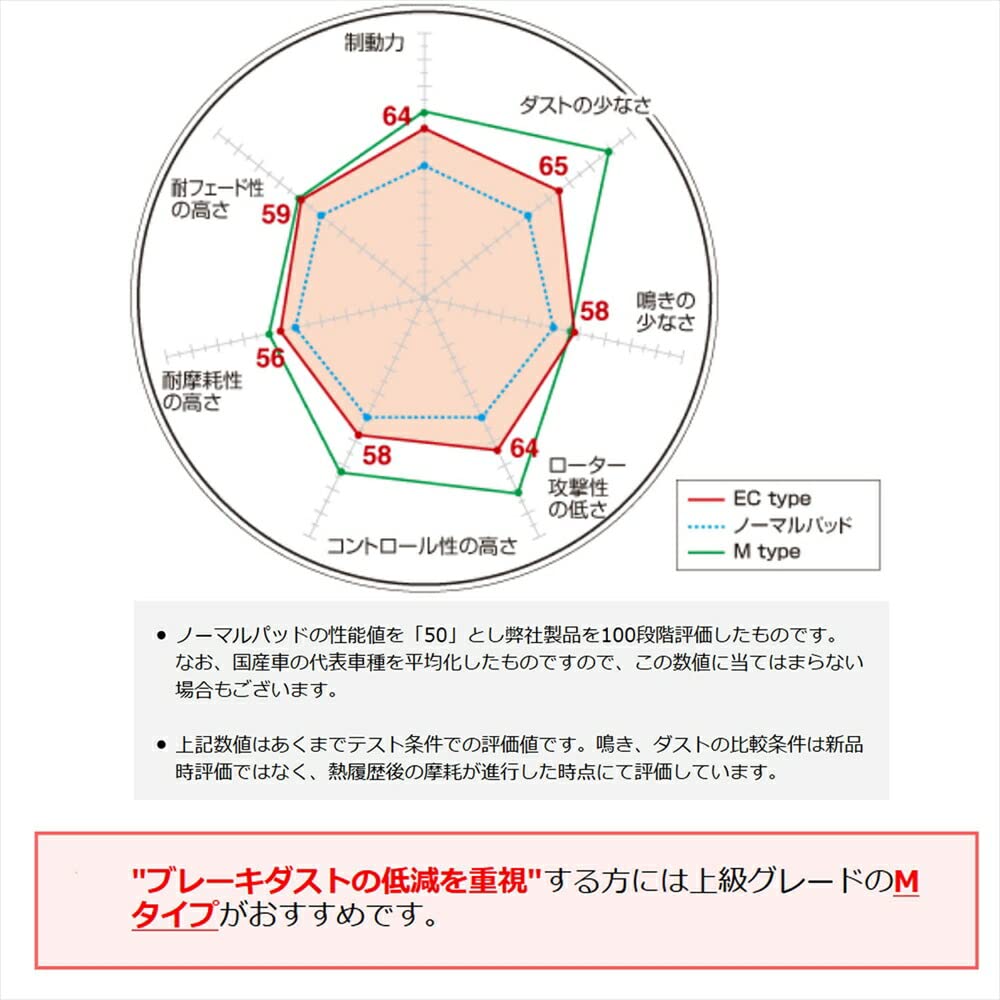 Amazon | ブレーキパッド EXTRAcruise（ECタイプ） フロント用 Z33