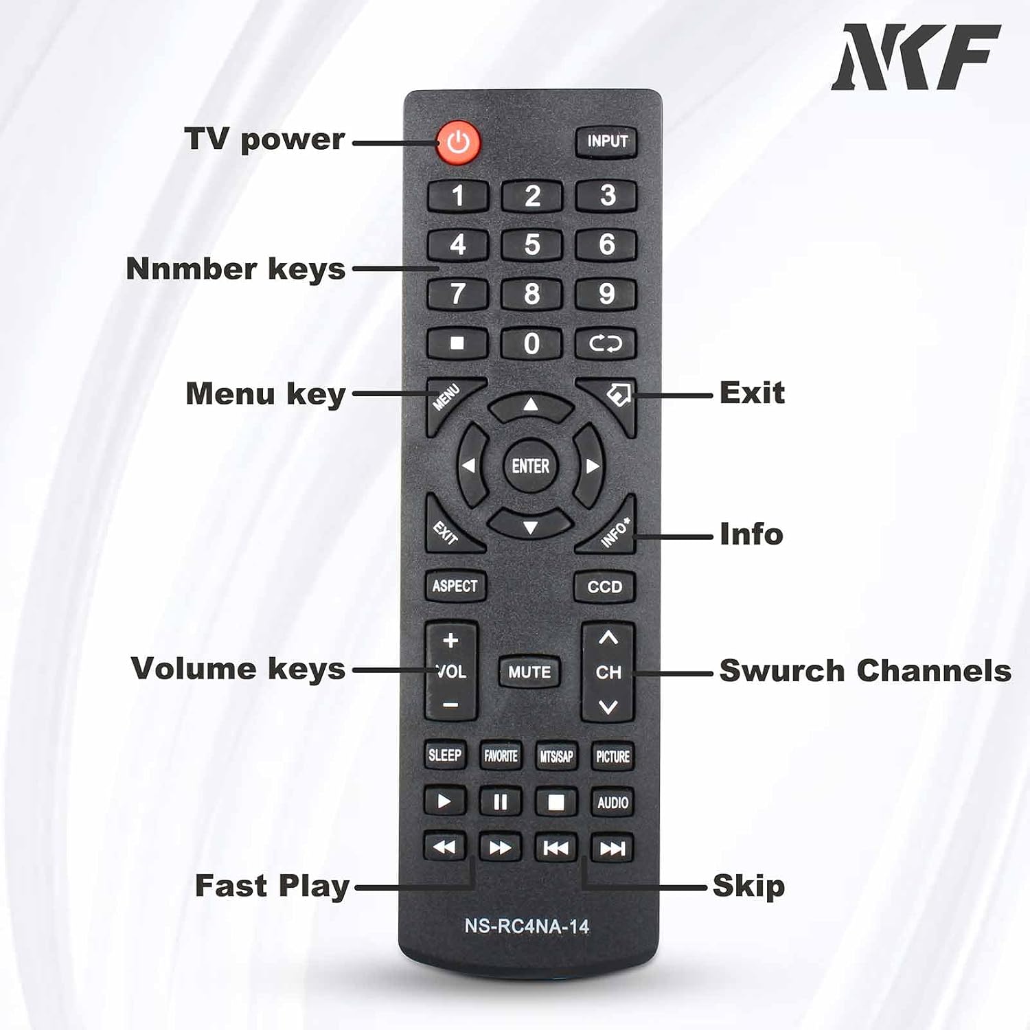 Image of the NS-RC4NA-14 remote control with labels pointing to various buttons and their functions.