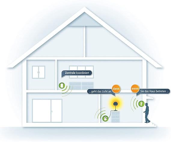 Devolo Home Control Starter Package - Smart Home for Everyone White