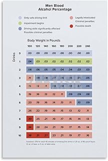 Men's Blood Alcohol Content (BAC) Chart Poster Male BAC Percentage Table Canvas Painting for Living Room Bedroom Decor 08x12inch(20x30cm) Unframe-style