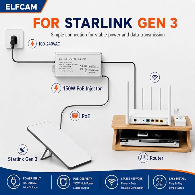 Inyector PoE 150W Elfcam para Starlink Gen 3 y 2 miniatura 2