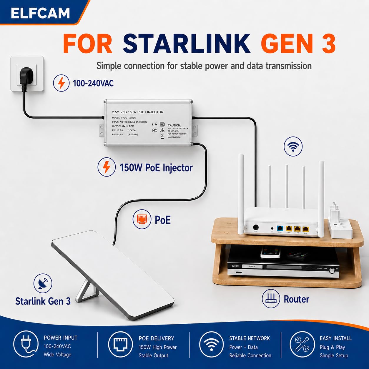 Elfcam - Iniettore PoE 150W 2,5Gb/1,25Gb per Starlink Gen 3 e 2, lega di Alluminio per Un'eccellente Dissipazione Del Calore, Ingresso 100-240V AC e Uscita 150W 48V-56V.