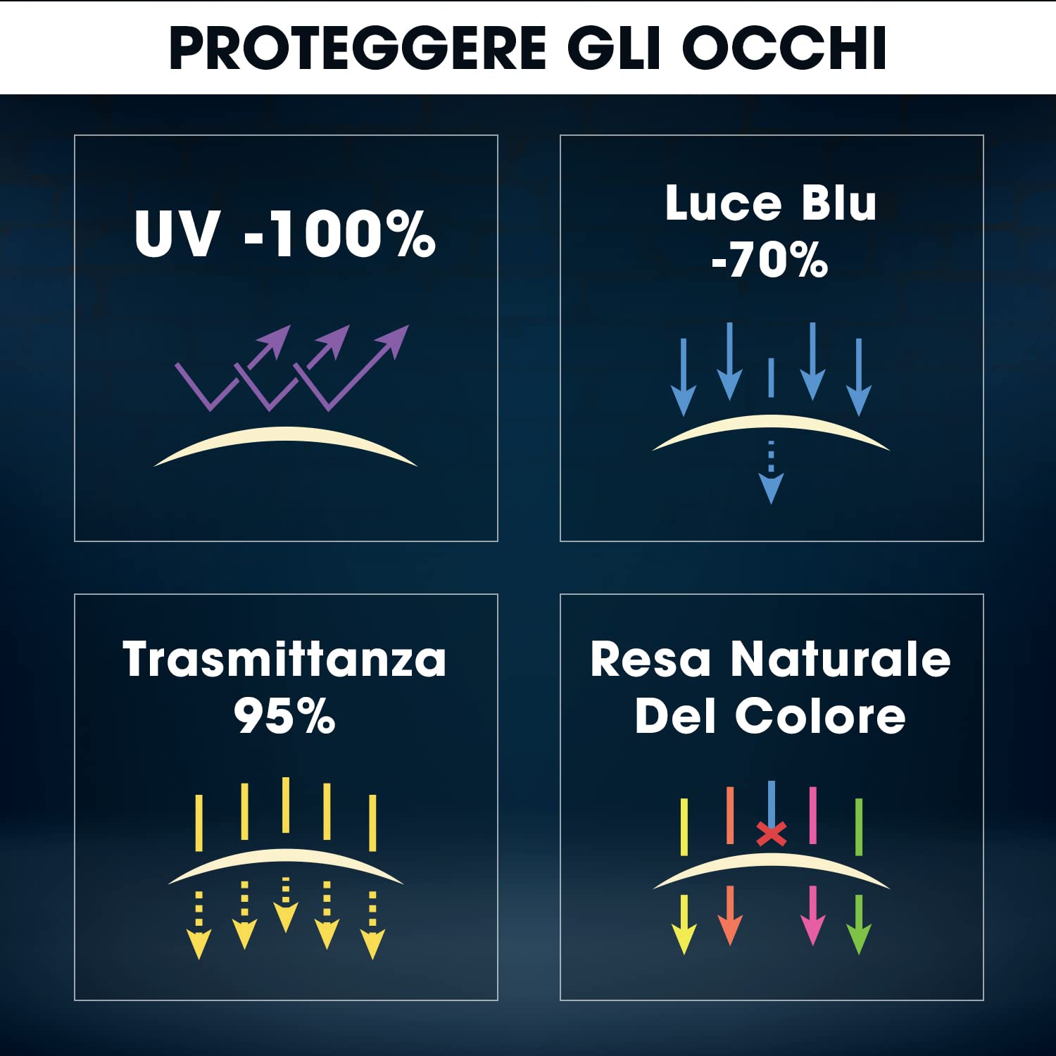 Fuji, (Occhiali Anti Luce Blu) (protezione 60% Dai Raggi Di Luce - Foto 10