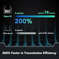 Vista 4 de Reyee Router WiFi 6 AX3200 Router inalámbrico de alta velocidad a Internet con 8 antenas omnidireccionales, enrutador de computadora Gigabit