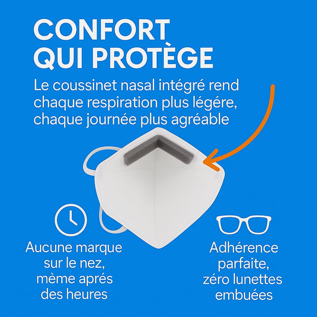 20 Masque FFP3 Certifiés CE, Masque 5 Couches Sans Valve, Masques de Protection Adulte contre les Poussières et les Particules, Masques de Protection Respiratoire Filtrant BFE≥99, 20 Pièces