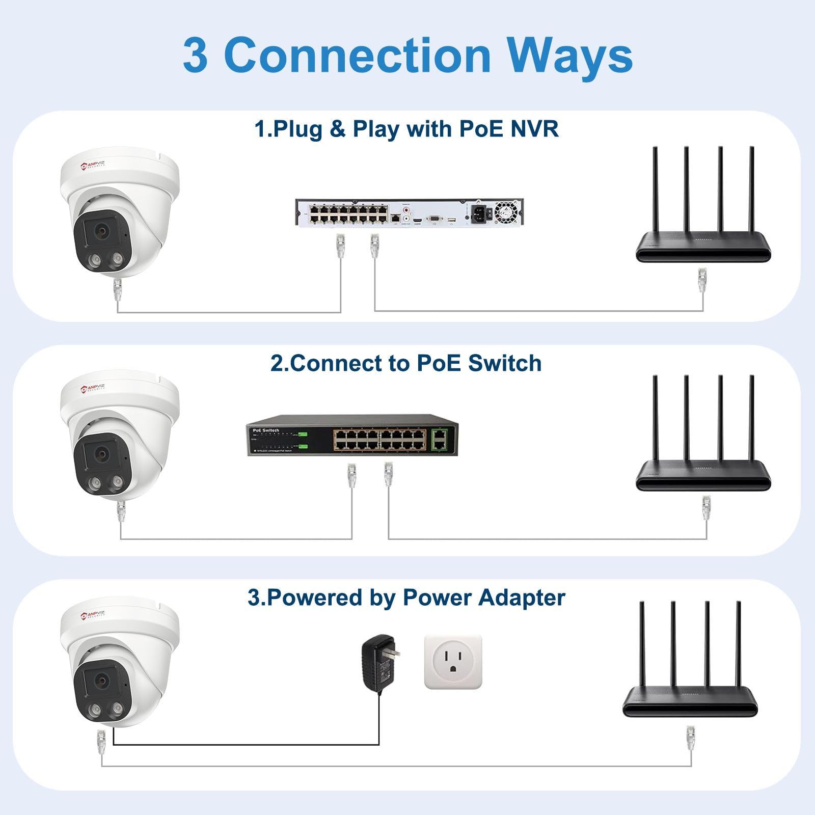 Anpviz 4MP PoE IP Kamera Outdoor, Überwachungskamera Aussen | Intelligente Personen/Bewegungserkennung, Smart Farbig-Nachtsicht, Mikrophon, Ganzmetall, Kein Netzteil, 2,8mm Objektiv, IP66