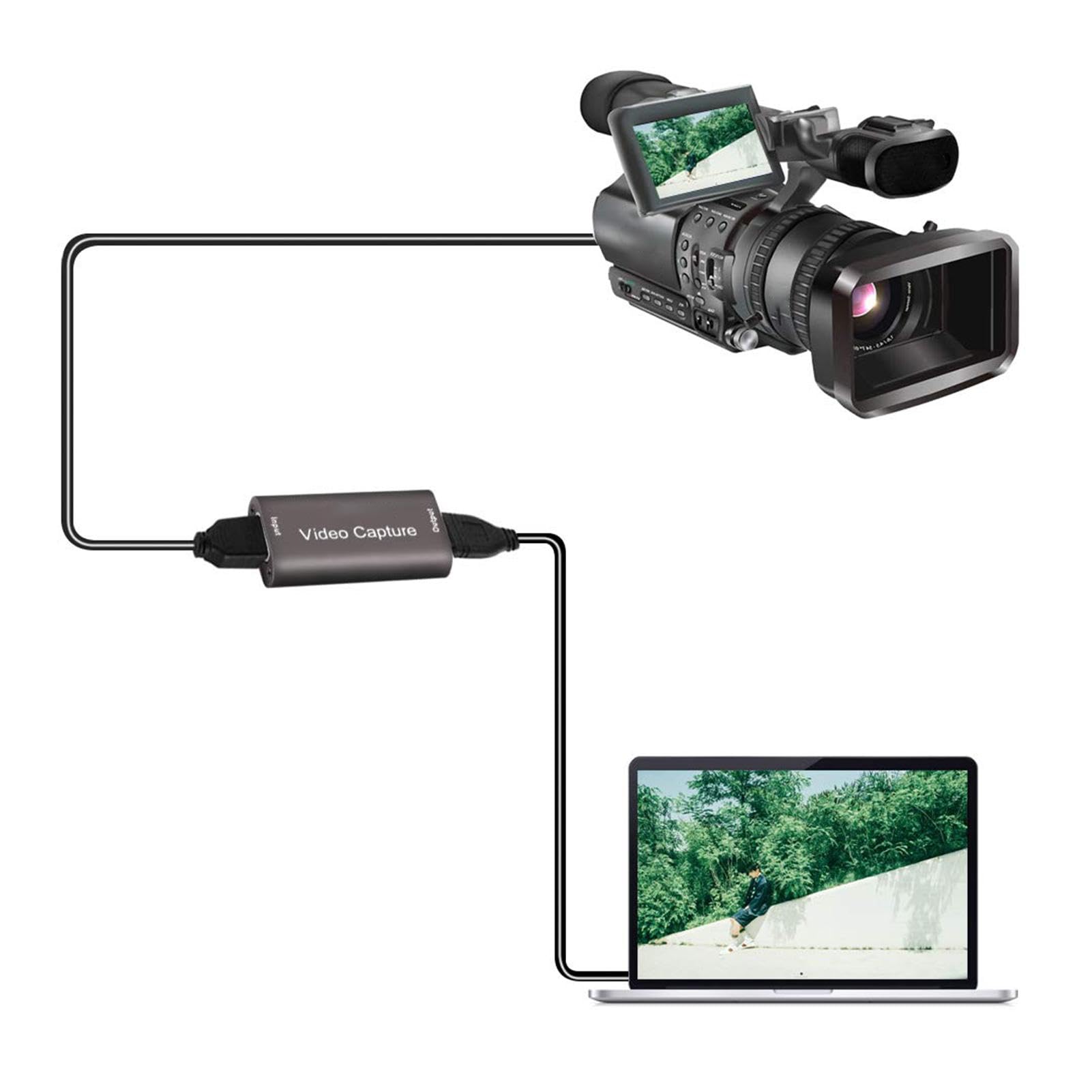 Carte De Capture Vidéo 1080p 60FPS - Plug & Play - Streaming Et Enregistrement - Faible Latence