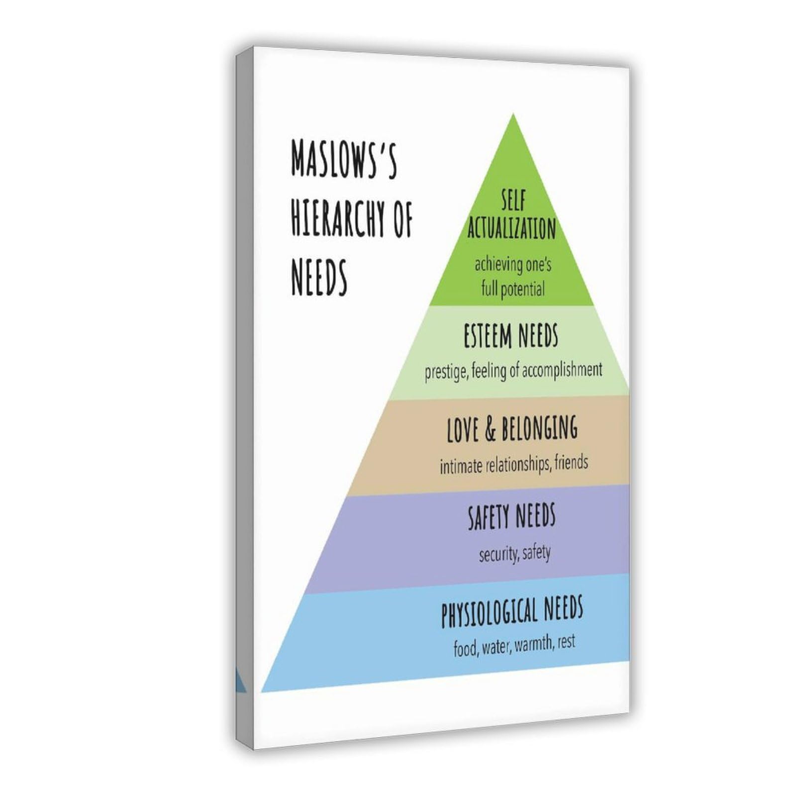 Maslow's Hierarchy of Needs Digital Therapist, Counsellor Office,Psychologist Canvas Art Wall Decor Posters Home Bar Restaurant Garage Cafe Logo Gift 12x18inch(30x45cm)