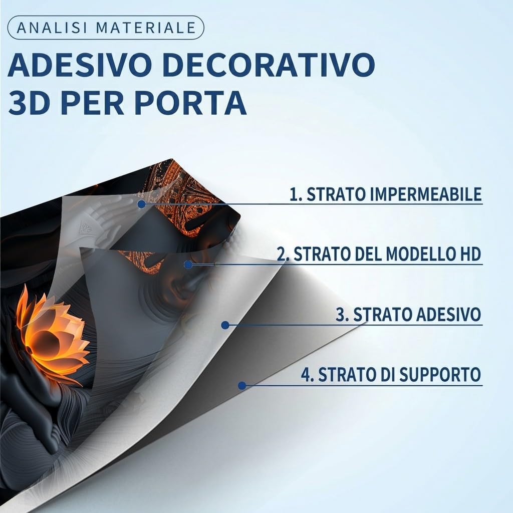 Buddha Asiatico Pellicola Decorativa per Porte InterneLoto 100x200 cm | per Meditazione Poster Muro e Adesivi da Parete 3D, Aureola Mandala Carta Adesiva per Protezione Mobili, Lavabile