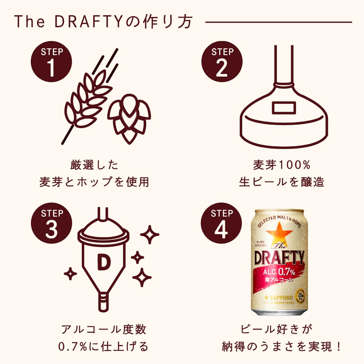 Amazon.co.jp: The DRAFTY（ザ・ドラフティ） サッポロ ザ. ドラフティ 