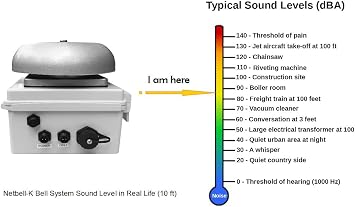 Netbell-K-E1-C Break Bell-Clock System for School Office Shop with 4 Inch Network LED Digital Clock ( 2 Bells w / 1 Clock )