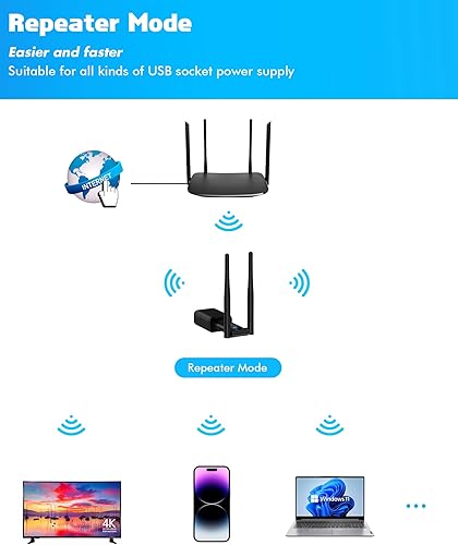 Miniatura 7 de Amplificador de señal USB WiFi para el hogar, extensor WiFi, amplificador WiFi, repetidor WiFi, amplificador de Internet inalámbrico, cubre hasta