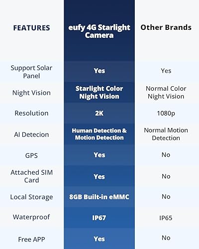 Miniatura 6 de eufy security Cámara de seguridad celular 4G LTE inalámbrica para exteriores, funciona con energía solar, 2K HD, visión nocturna Starlight,