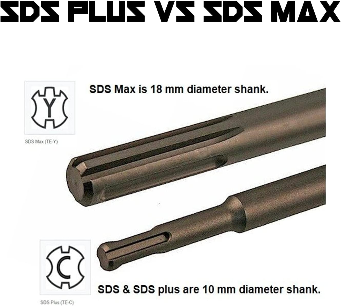 Narwhal 6" Wide SDS Plus Chisel Bit (Industrial Grade - 6" x 14") Tile Grout Thinset Removal Tool - Compatible with All SDS Plus Impact Rotary Hammers