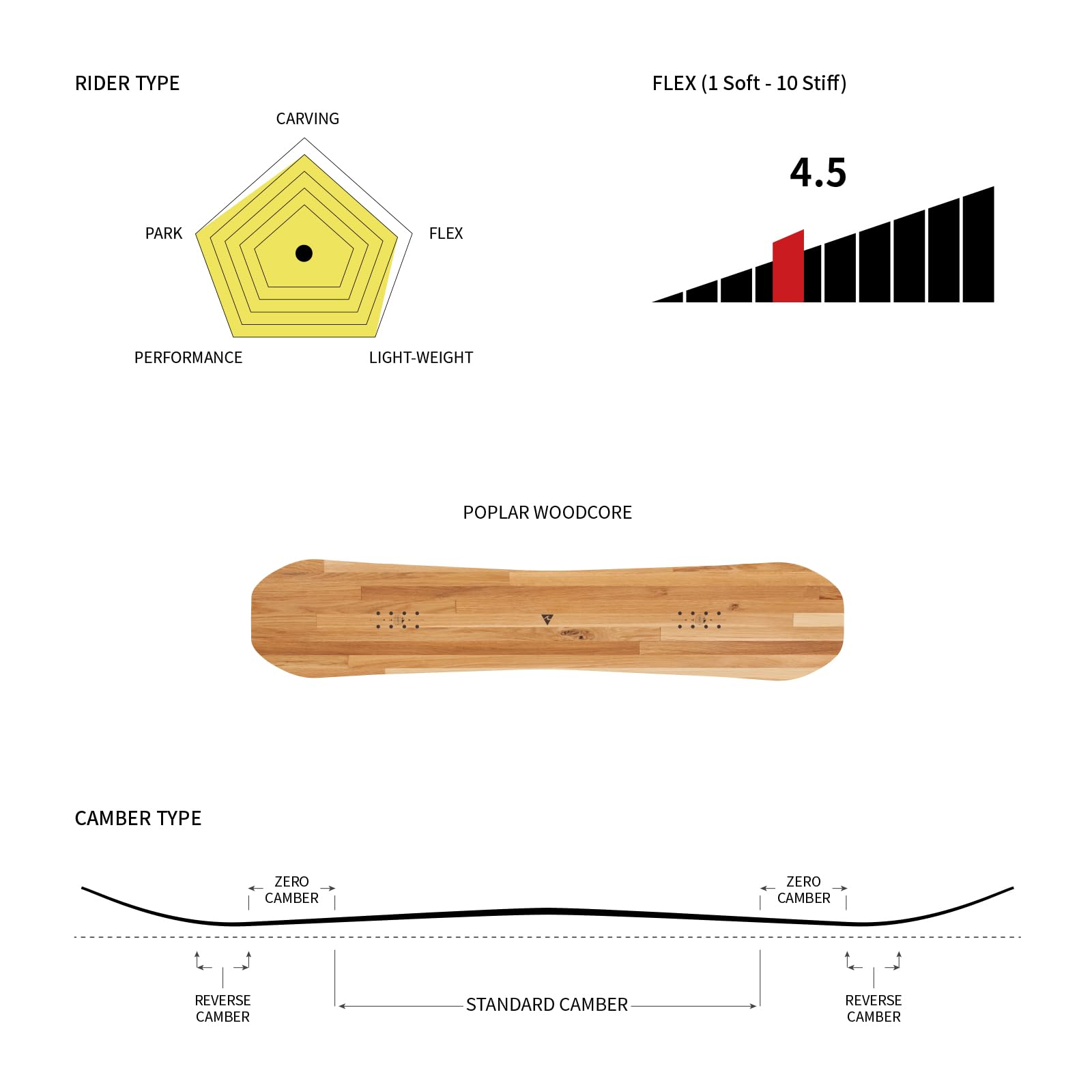 Vamei Snowboard Bear VM66 Camber Profile All-Mountain Donna,Uomo