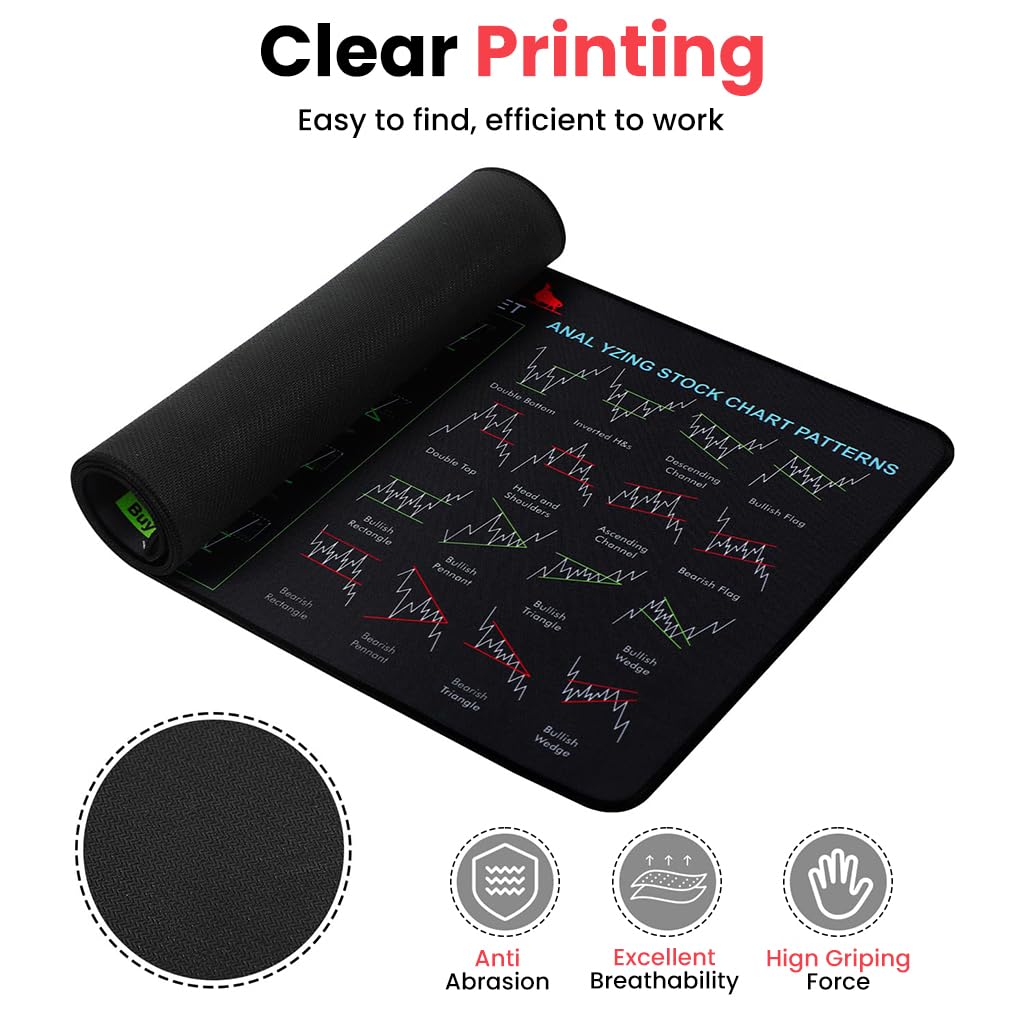 ZORBES® Stock Market Trading Desk Mat, 800x300x3mm Large Computer Mouse Pad — Amazon image 3
