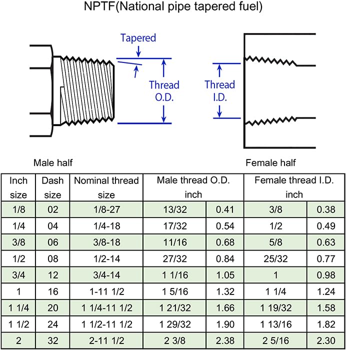 Image of 5502-12-08 Hydraulic Hose Adapter Fitting 3 /4 inch Male (3 /4 inch-14NPTF) x 1 /2 inch Female (1 /2 inch-14NPTF) 90 Street Elbow SAE Pipe Joints Connector Carbon Steel