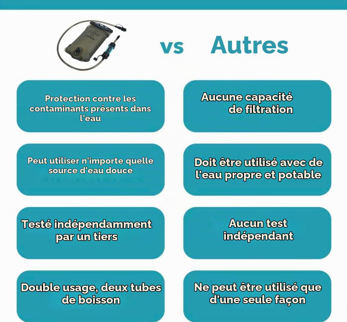 Puribag Adventure Vessie : poche d'hydratation 2L avec filtre – poche à eau de rechange compatible avec d'autres systèmes, parfaite pour la randonnée et le vélo