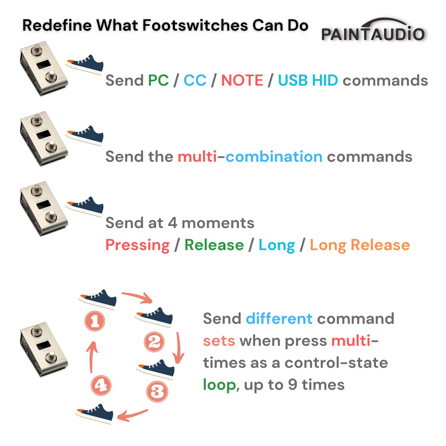 Paint Audio MIDI Captain DUO Foot Controller Multi-Effekte Keyboards Synthesizer USB-MIDI DAW DSP Software USB-HID Unterstützung Multi-state Switch Cycling (MIDI Captain DUO)