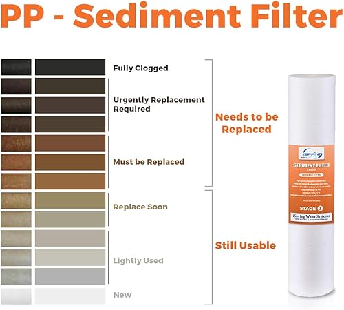 Miniatura 10 de iSpring FG25B-KS Cartucho de repuesto de filtro de agua para toda la casa GAC y KDF de alta capacidad, 4.5 x 20 pulgadas