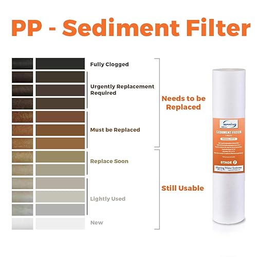 Miniatura 5 de iSpring F3WCB32 Filtros de agua para toda la casa de 20 x 2.5 pulgadas para sistemas de filtro de agua de la serie WCB32, paquete de 3