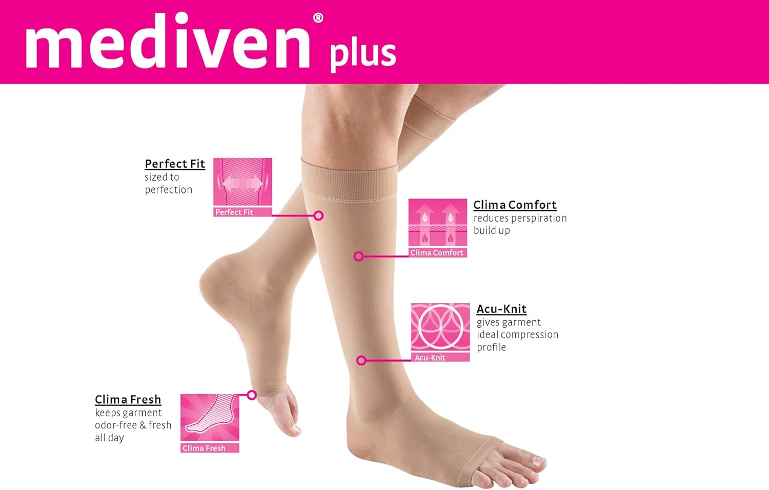 Bеѕt Cуbеr Dеаlѕ 🔥 mediven plus for men & women, 20-30 mmHg, Calf High w/ Silicone Topband, Closed Toe