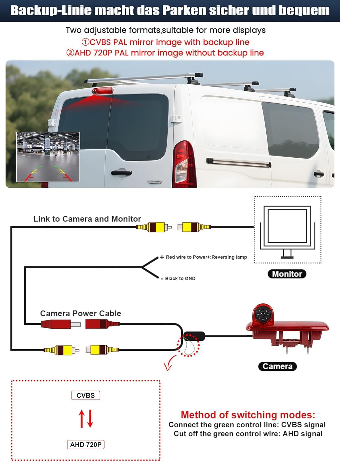 CAMECHO Visione Notturna Telecamera per Auto per Renault trafic 2014 / Opel Vivaro 2014, Telecamera retrovisore con HD/CVBS - IP67, Grandangolo 140°, Linee di guida per il parcheggio