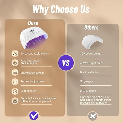 Miniatura 6 de Lámpara de uñas UV, luz UV mejorada 2026 para uñas de gel con 30 cuentas dobles, 4 temporizadores de luz LED para uñas, lámparas de uñas de curado