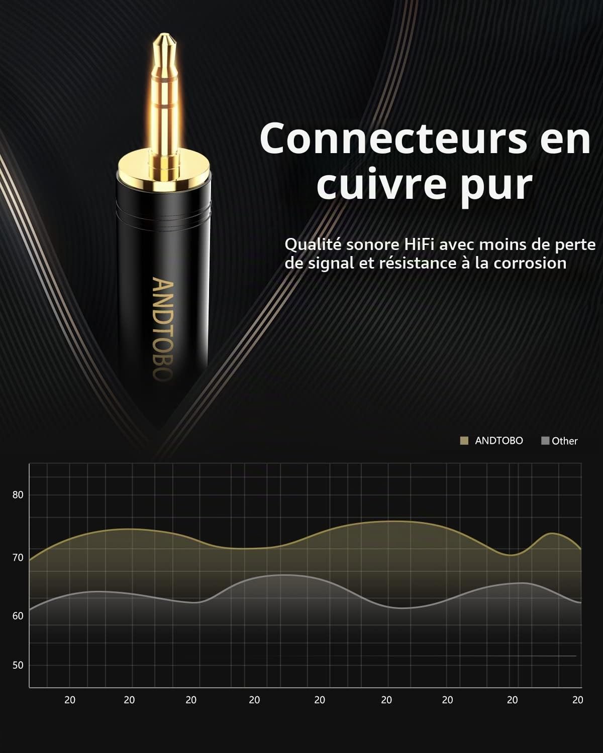 ANDTOBO Adaptateur Casque stéréo 1/4" vers 3,5 mm Jack Femelle 6,35 mm Noir