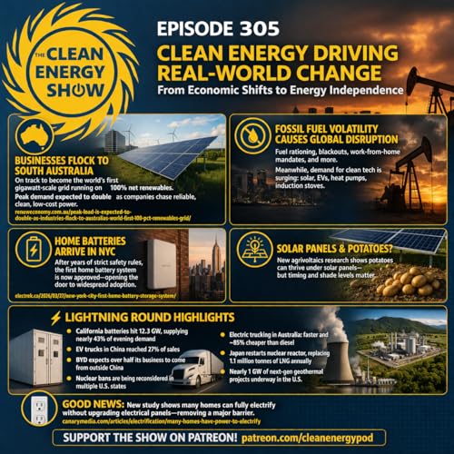 How the World is in Chaos Due to Fossil Fuel Fight