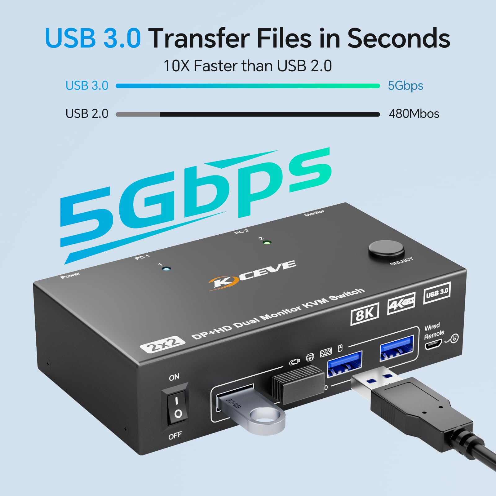 Amazon.co.jp: 8K@60Hz HDMI+ディスプレイポート KVMスイッチ 2