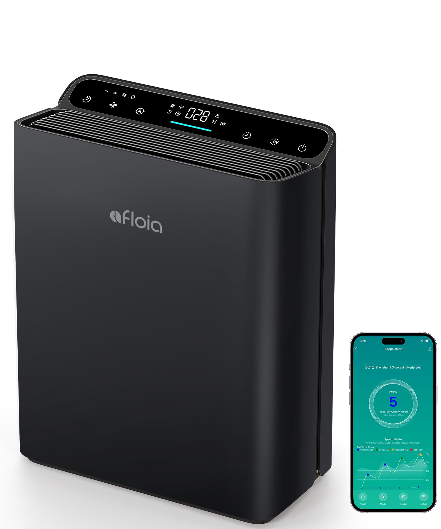 Photo 1 of **FOR PARTS ONLY/ FAN NON-FUNCTIONAL**** Afloia Smart Air Purifier for Home Large Room, Covers up to 2000 Sq Ft