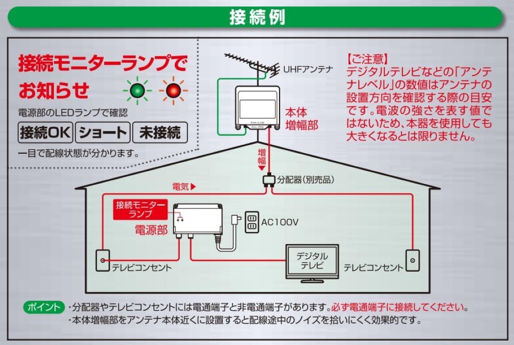 Amazon.co.jp: 日本アンテナ UHF電源分離型ブースター 42dB N42DU2