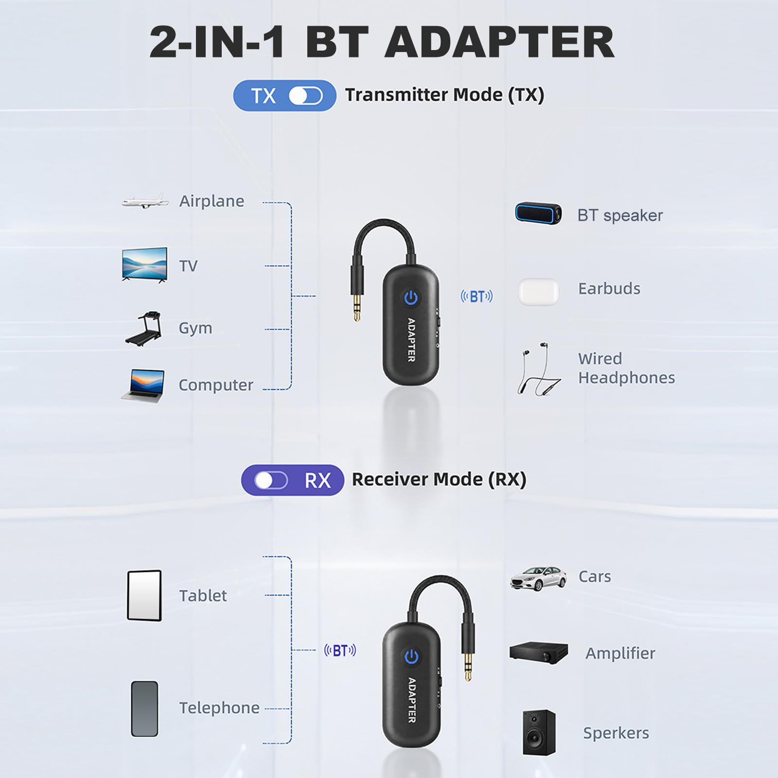 Bluetooth 6.0 Audio Adapter 2 in 1 TX RX AUX 3 5MM