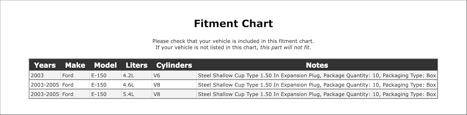 Engine Expansion Plug Compatible With Ford E-150 2005 2004 2003 P-1501319