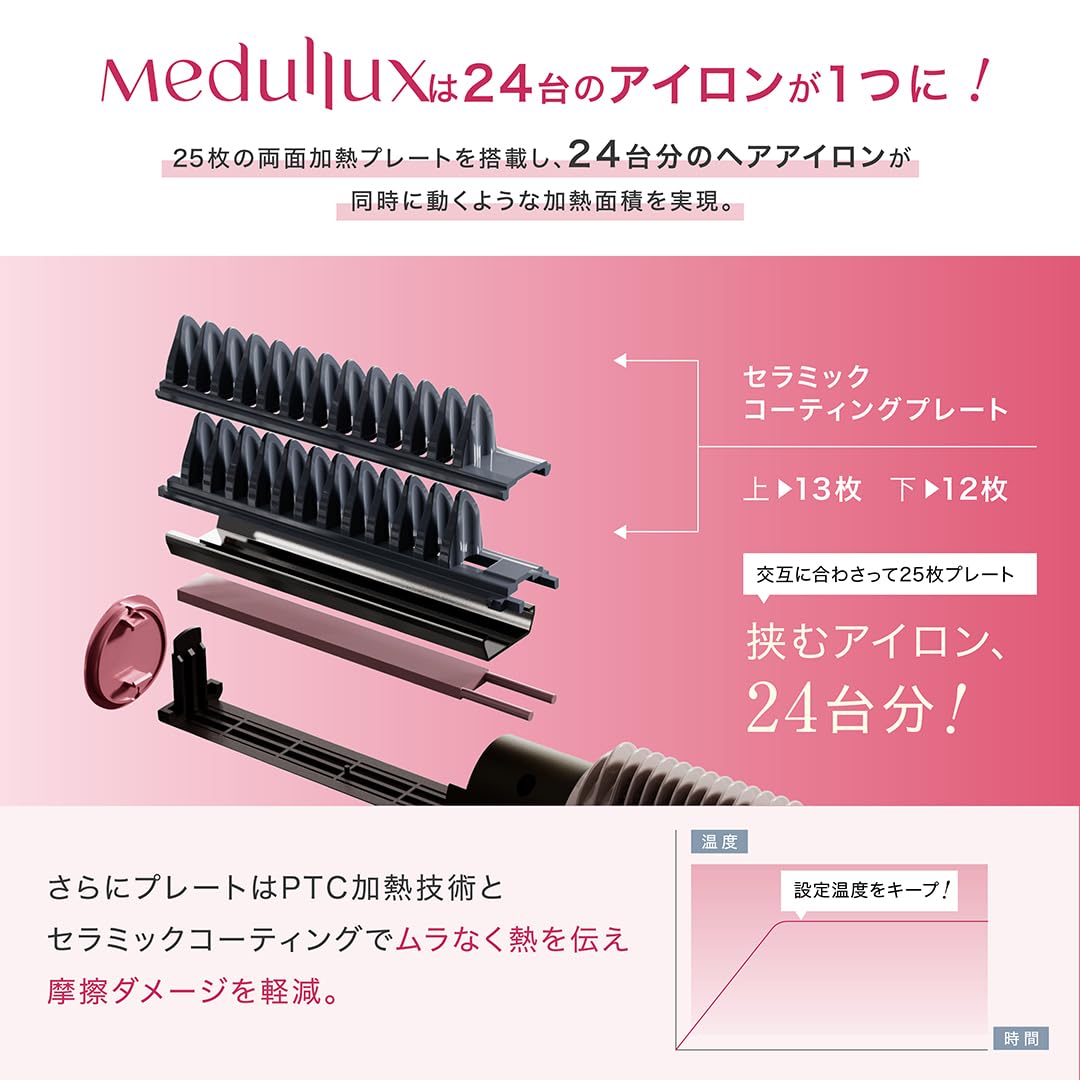 Amazon | Medullux メデュラックス コームアイロン ヘアアイロン