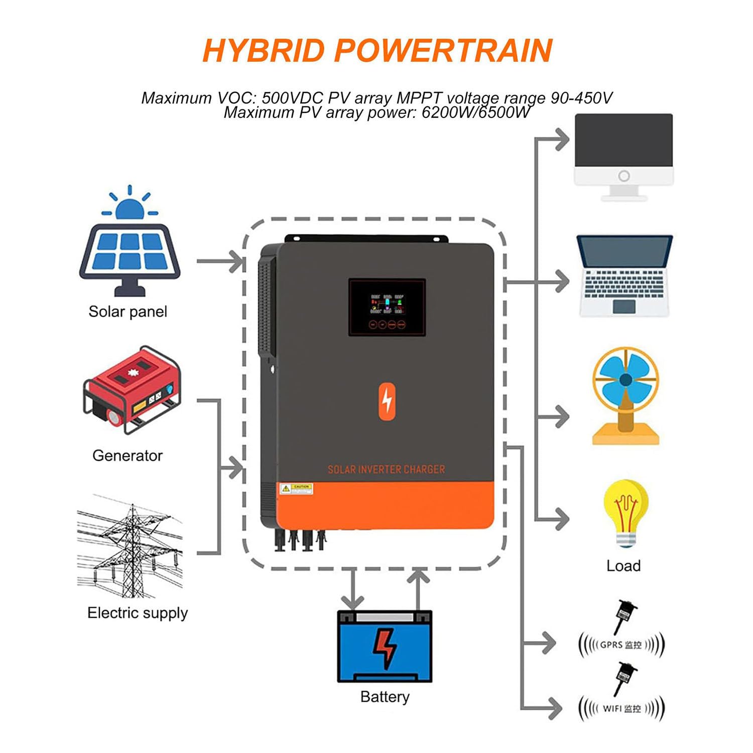 Hybrydowy falownik solarny, falownik z rozdzieloną fazą i podwójnym kontrolerem MPPT 120 A, do źródeł zasilania kwasowo-ołowiowego i litowego,6200W-48V