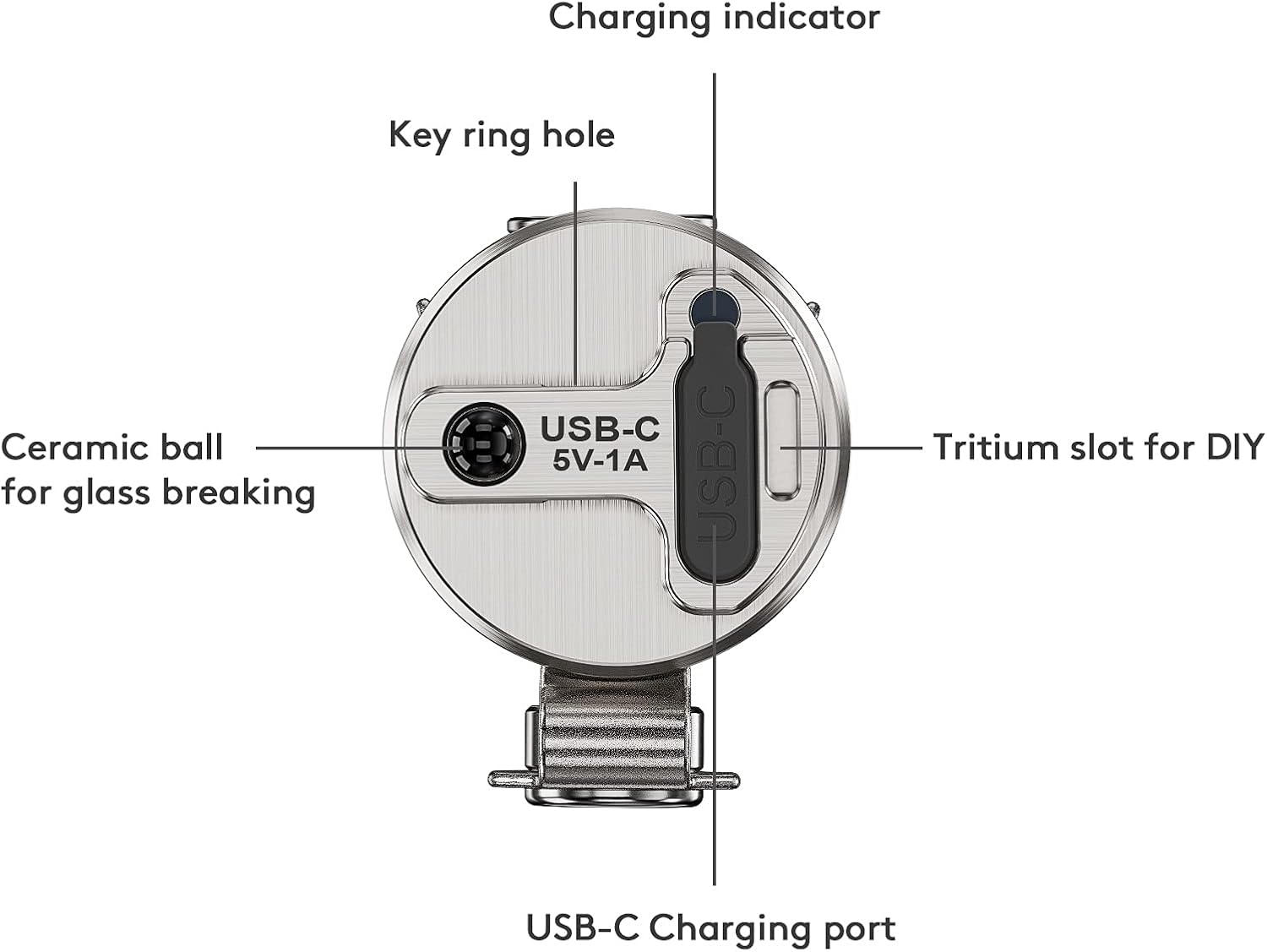 RovyVon S3 Titanium LED Flashlight,1800 Lumen Super Bright Handheld Flashlight, USB-C Rechargeable EDC Keychain Flashlight with Replaceable Batteries, 6 Modes, IPX8 Waterproof for Hiking,Outdoor : Tools & Home Improvement