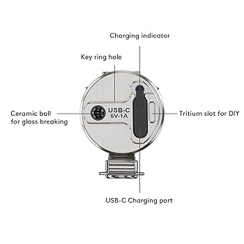 RovyVon S3 Ti Titanium LED Flashlight,1800 Lumen Super