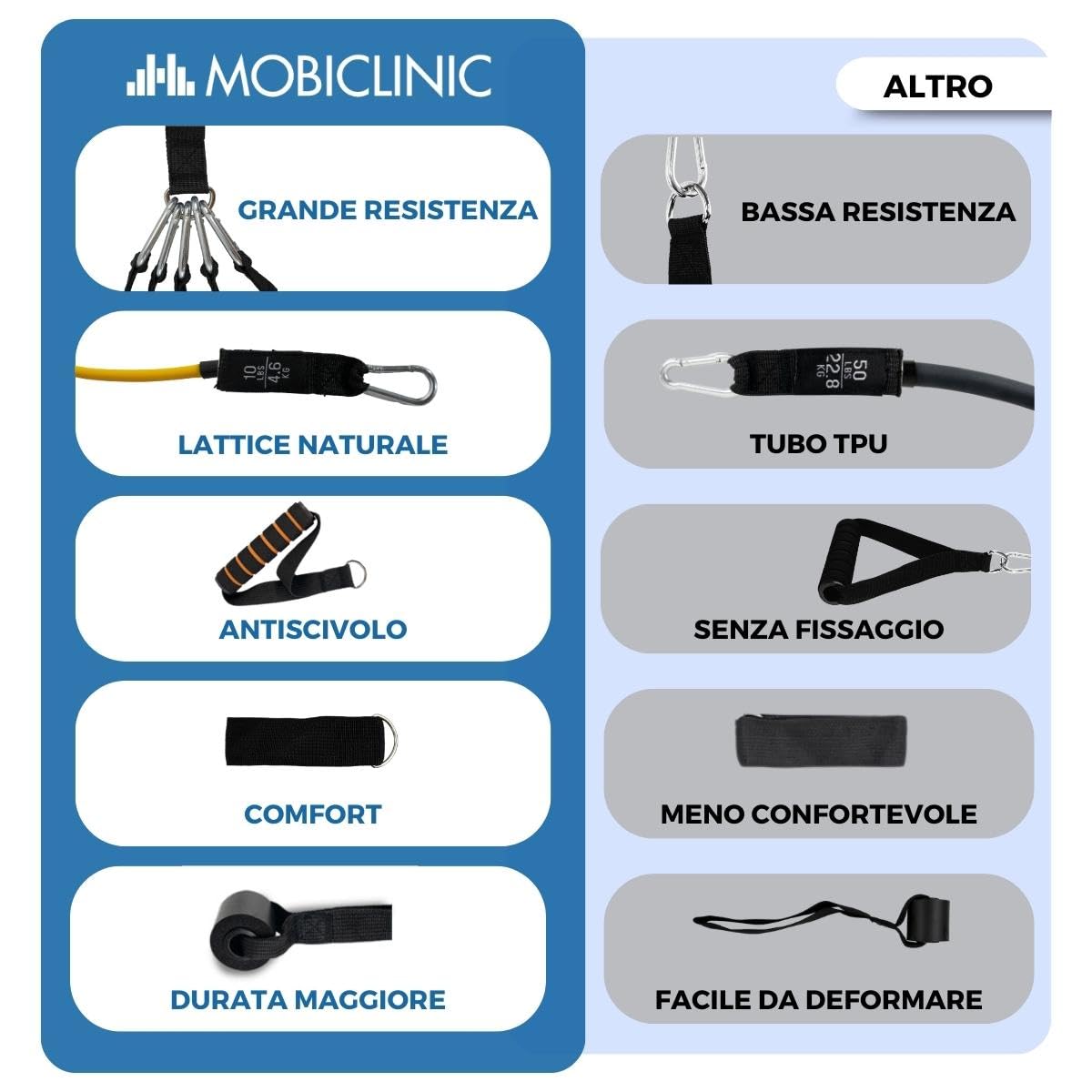 Mobiclinic